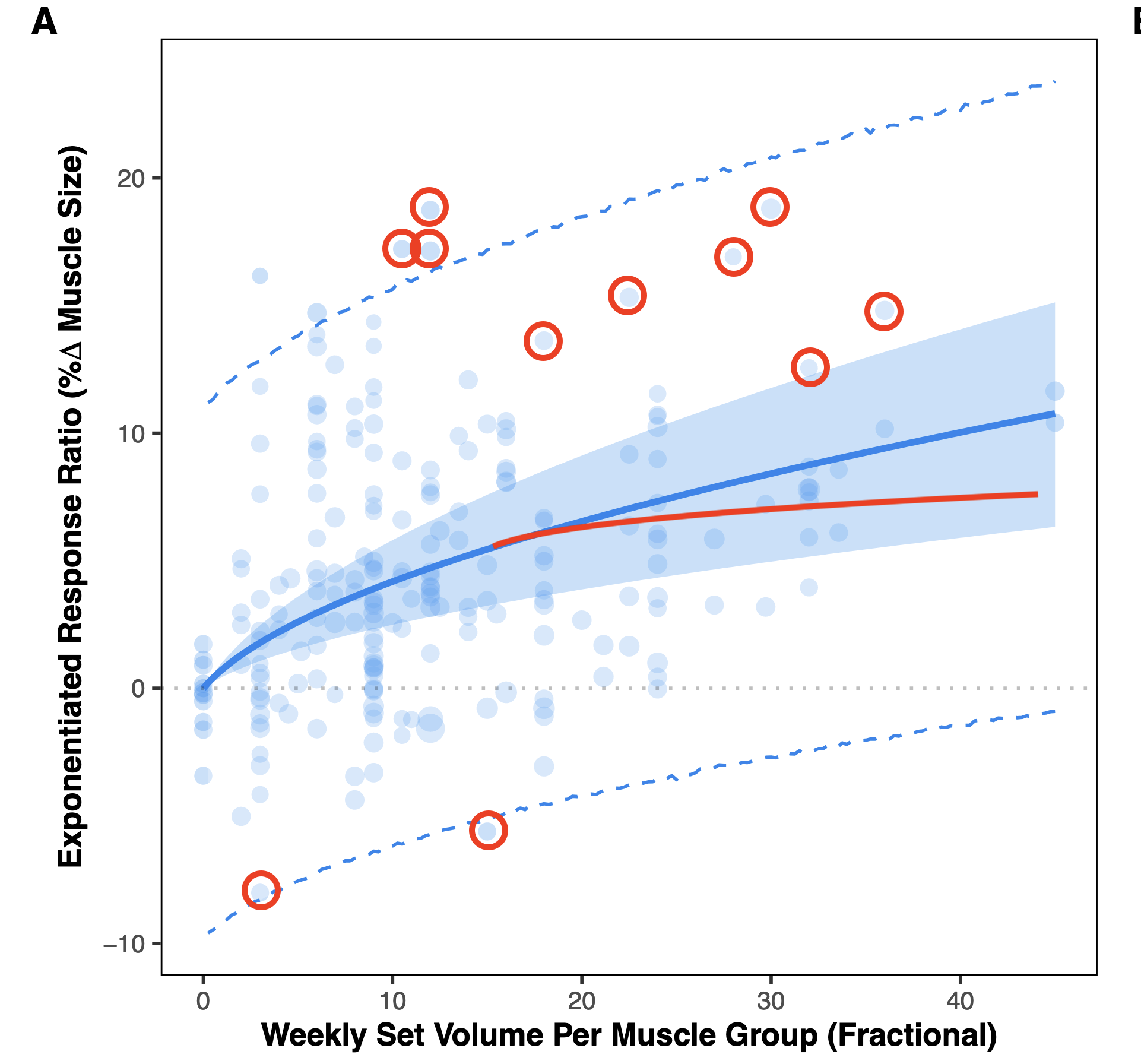 Zusammenhang zwischen Volumen und Satzzahl